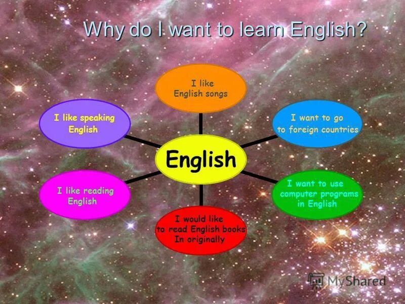Any some правила. What do you like to eat. Is you like english. Would like правило. игра сноуболл на уроке английского языка.