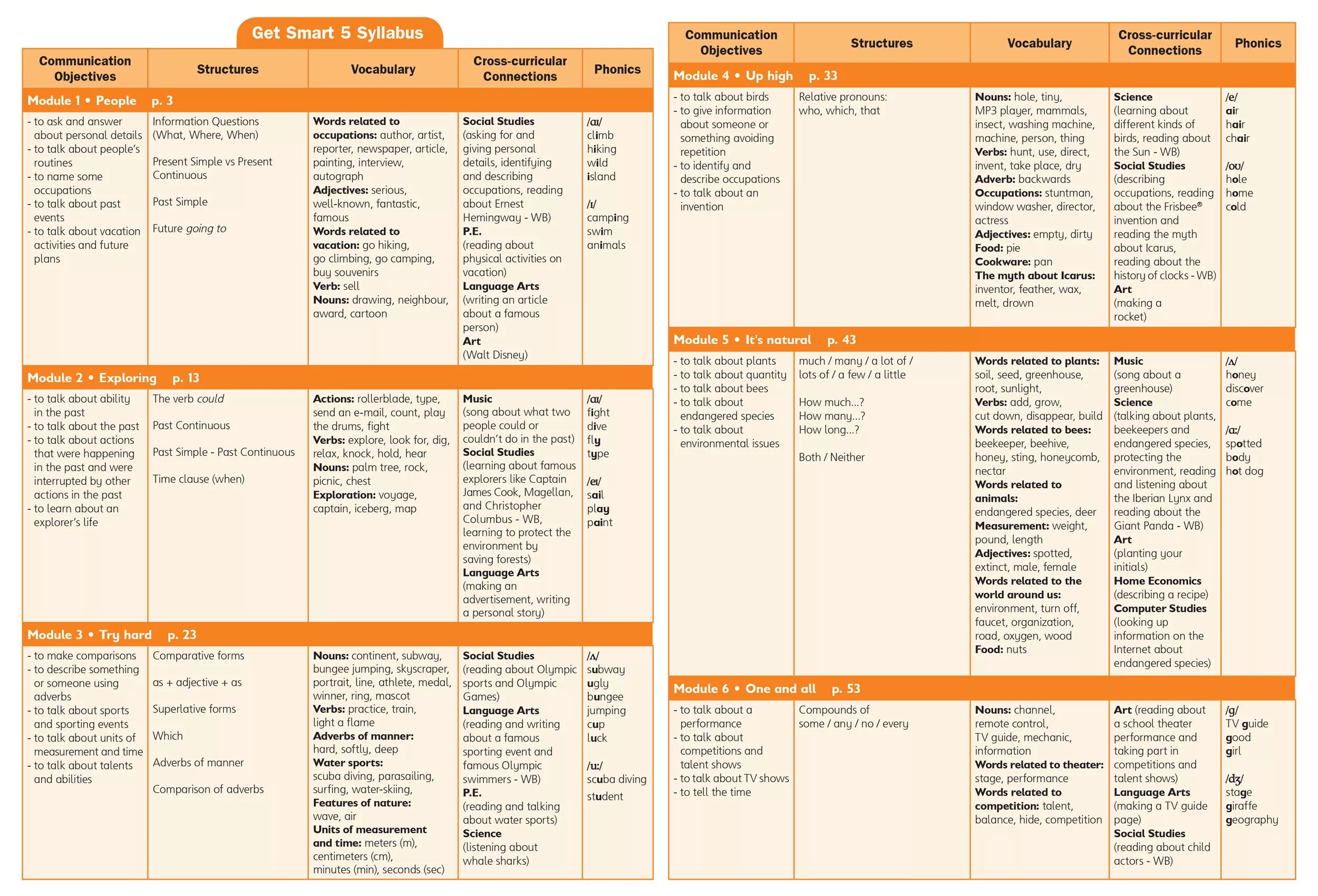 Силлабус по английскому языку. Negotiated Syllabus. Syllabus students book Curriculum. Syllabus for English Lessons. Глагол discover