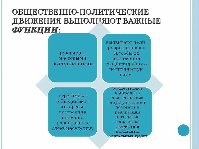 Функции общественно политическая организация. Функции общественно-политических движений. Общественно политические движения ф. Функции политических движений. Функции общественных движений.