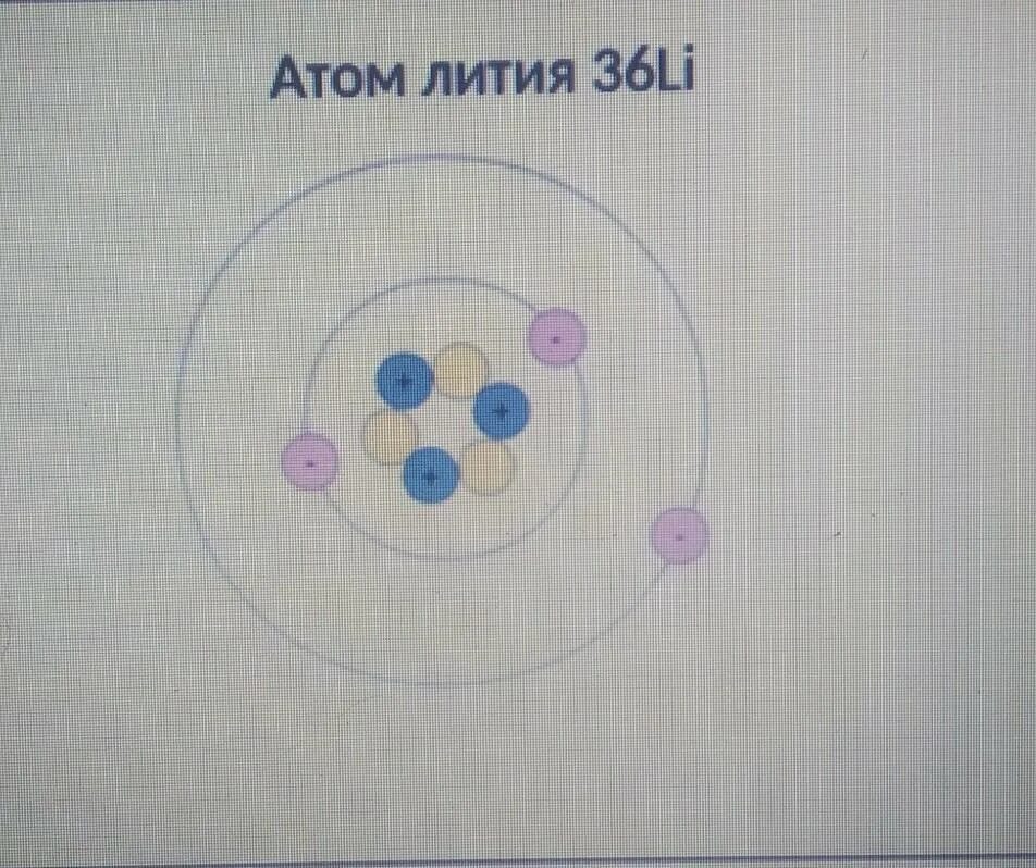 На рисунке изображен атом лития. Схема атома. Схема атома лития. Модель атома лития. Атом лития рисунок.