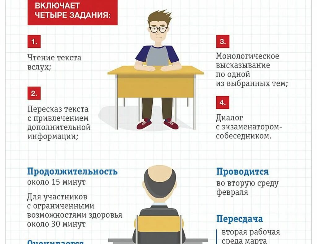 Какие задания на устном русском 9 класс - найдено 67 картинок