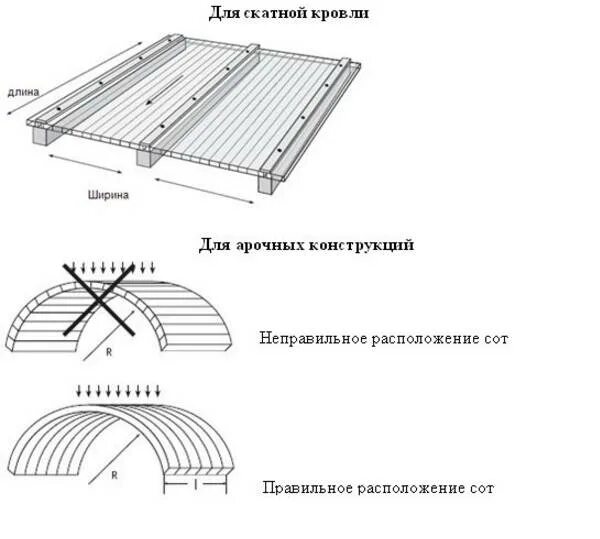 Крепление поликарбоната чертеж. Поликарбонат сотовый чертеж. Схема крепления поликарбоната. Сотовый поликарбонат чертеж 10мм. Монтаж поликарбоната видео