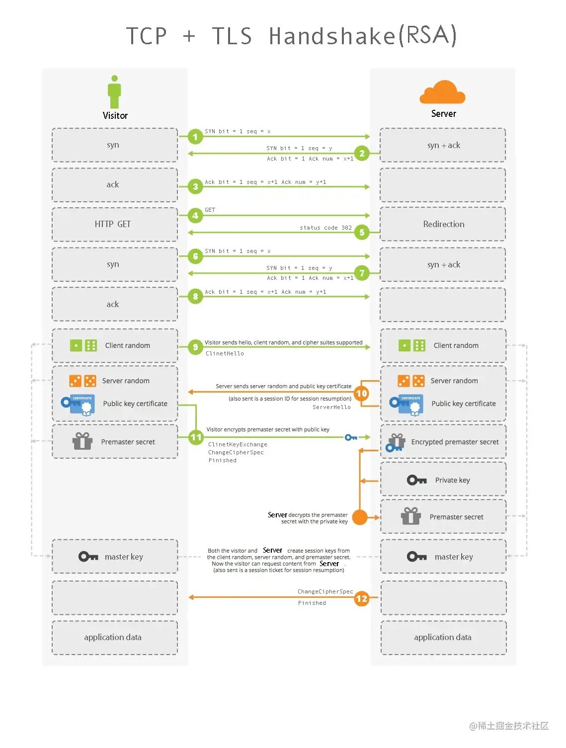 Tls сеть. Tls handshake. tls handshake diagram. tls 1.3 handshake. tls часы работы.