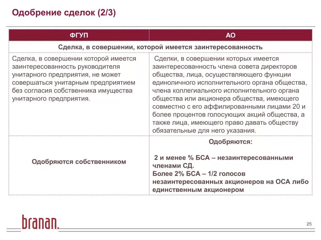 Одобрение сделок собранием акционеров. Сделки в совершении которых имеется заинтересованность это. Пример крупной сделки. Протокол об одобрении крупной сделки. Решение о согласии на совершение крупных сделок.