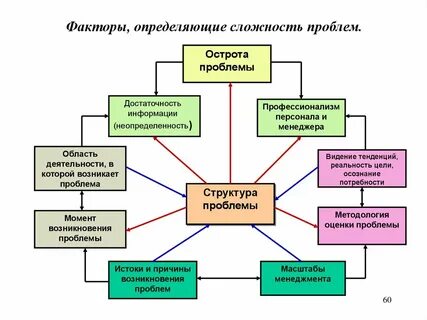 Истоки проблемы
