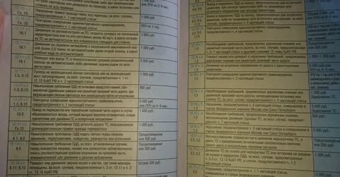 12.7 2 административное