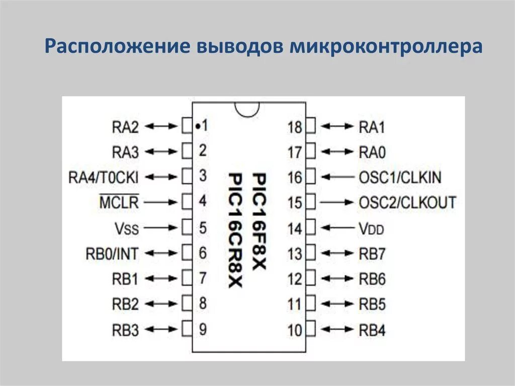 С помощью микроконтроллера. Pic16f84a тип микроконтроллера. расположение выводов микроконтроллеров. микроконтроллер расположение ножек. выводы микроконтроллера.