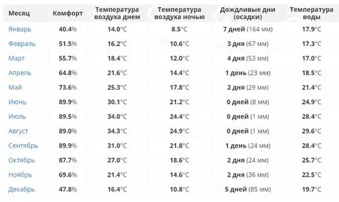 Погода белек турция на месяц