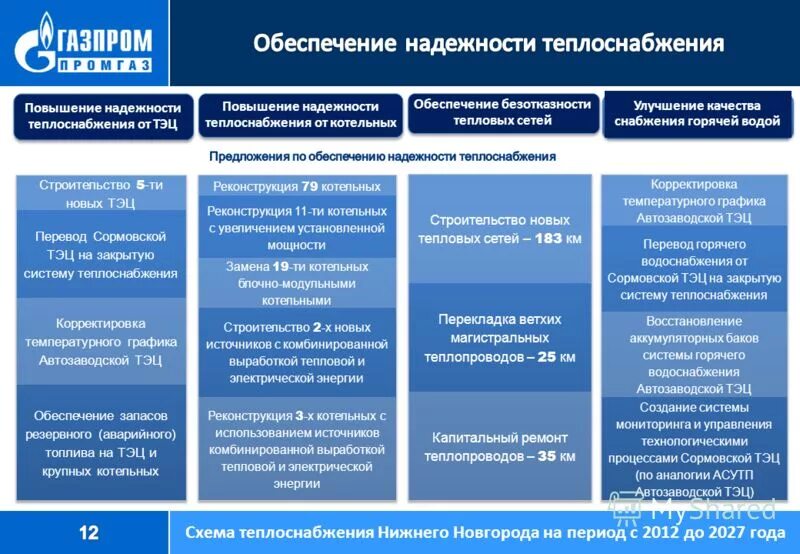 Повышение надежности