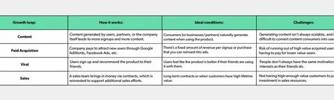 Higher value uses