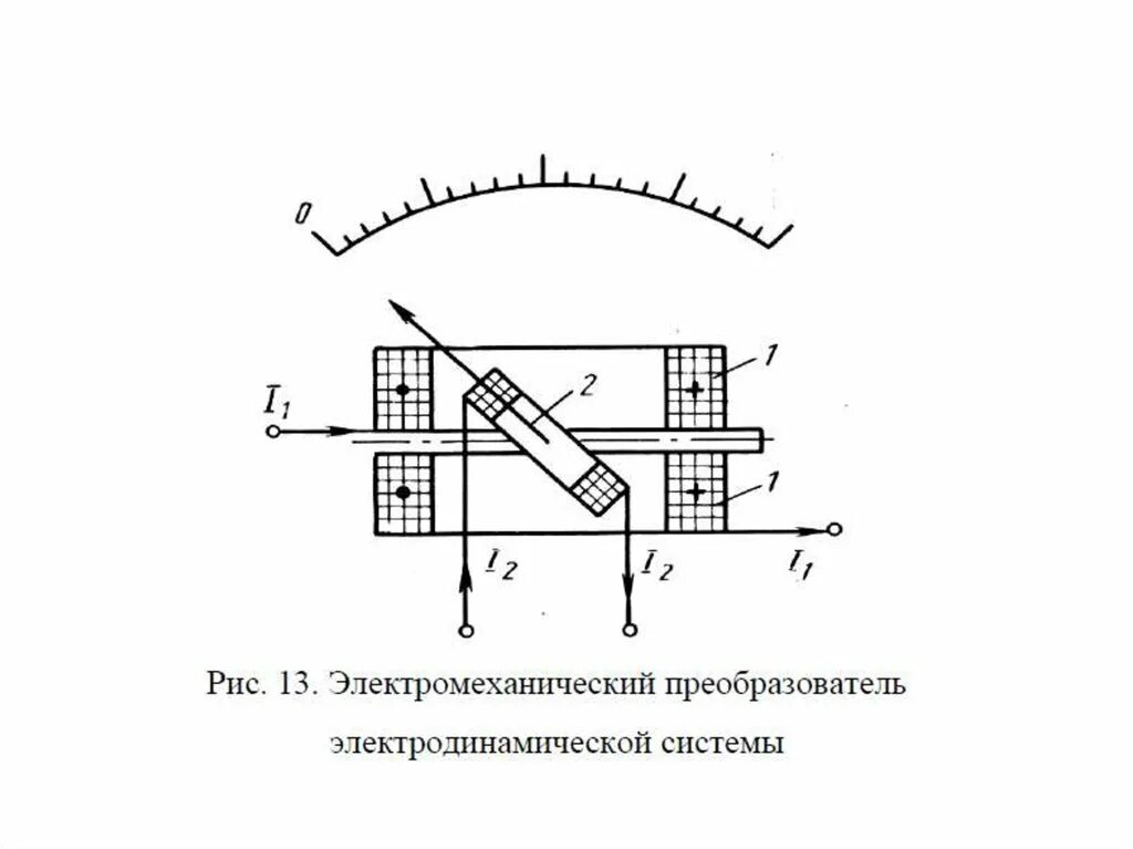 Преобразователь частоты псч-100к. Электрический мотор гидростанции. Электромеханический преобразователь. Электромеханические преобразователи. Преобразователи частот псч-50.