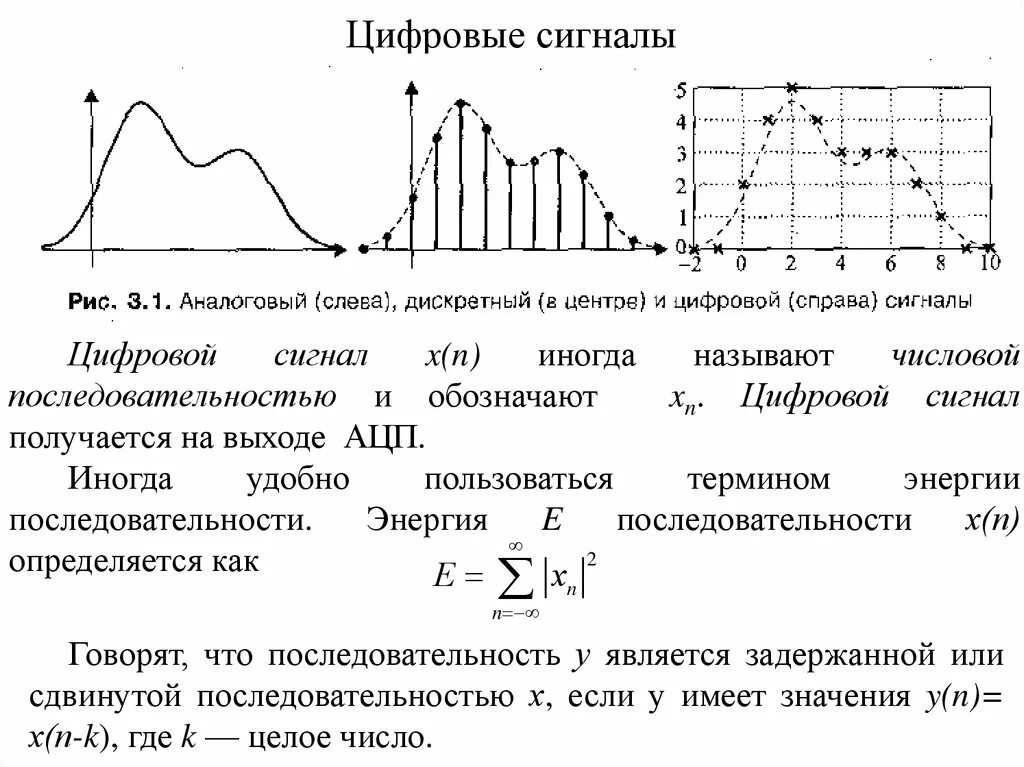 Преобразование цифрового сигнала в аналоговый называется. Аналоговый дискретный цифровой импульсный сигнал. Аналоговый, дискретный сигнал, унифицированный сигнал. Дискретные и аналоговые сигналы КИП. Разница между дискретным и аналоговым сигналом.