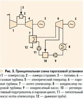 Изобразите принципиальную