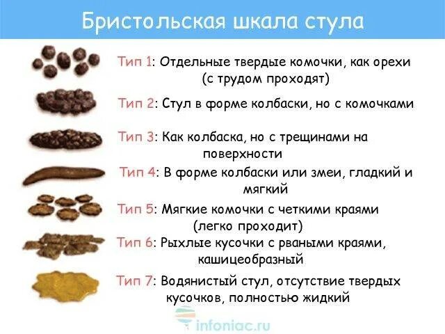 Почему кал тонет причины