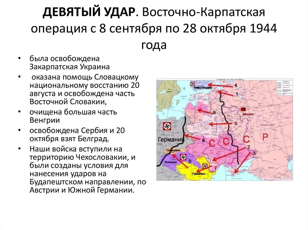 10 сталинских ударов 1944 года. 10 Сталинских ударов 1944 года таблица. 10 Сталинских ударов карта. Карта 10 сталинских ударов 1944. Восточно-Карпатская операция 1944 карта.