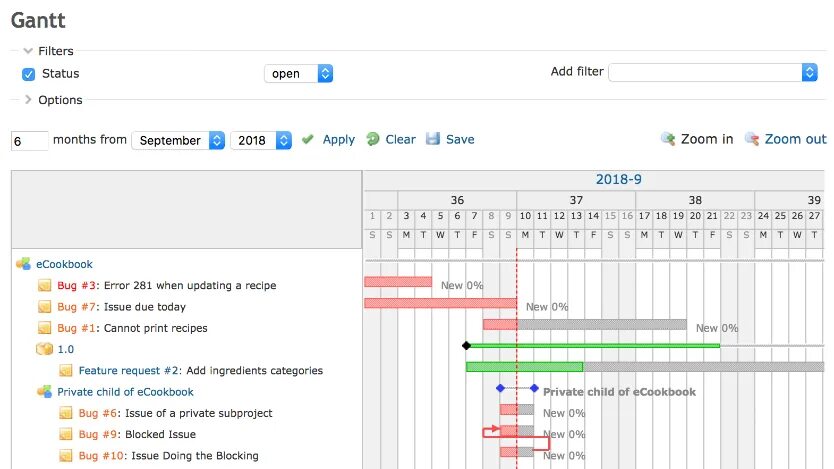 Run Redmine in the Cloud