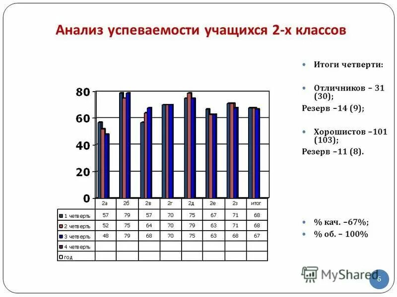 Положение о текущей успеваемости обучающихся. Анализ успеваемости учеников. динамика успеваемости учащихся. успеваемость обучающихся. диаграмма по успеваемости школьников.