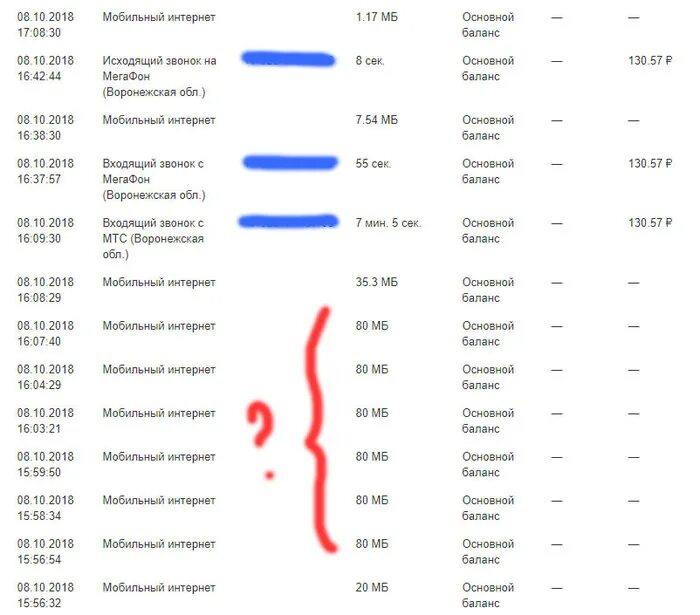 Детализация мессенджеров. Мобильный интернет мессенджеры что это такое в детализации Билайн. Баланс оператор связи. Что означает безлимитный интернет в детализации Билайн. Что означает в детализации мессенджеры.
