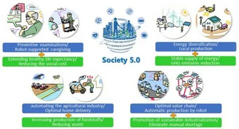 0 society
