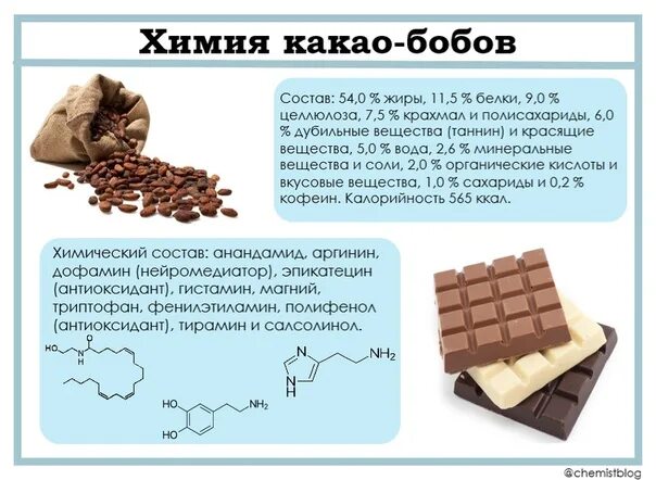 Шоколад вещества. Состав какао бобов таблица. Кофеин в какао. Кофеин в какао порошке. В кофе кофеина в какао.