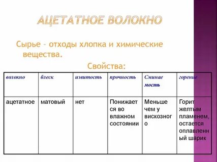 Какие ткани при горении образуют твердый спек