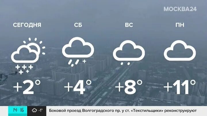 Сколько градусов будет в москве. Плюс 18 градусов в Москве картинки. Сколько градусов ы МСК.