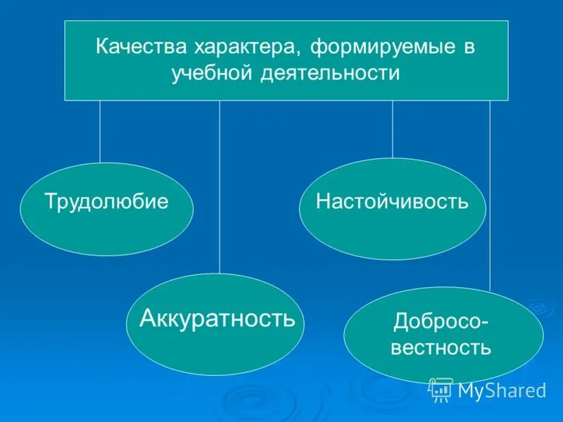 Формирование характера в учебной деятельности. Факторы влияющие на формирование характера психология. Факторы формирования характера в психологии. Становление характера человека.