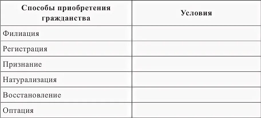 Заполните таблицу способы