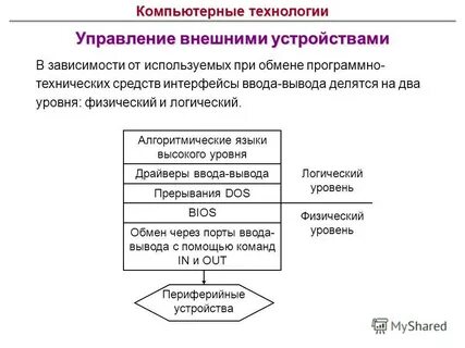 Схема внешнее управление