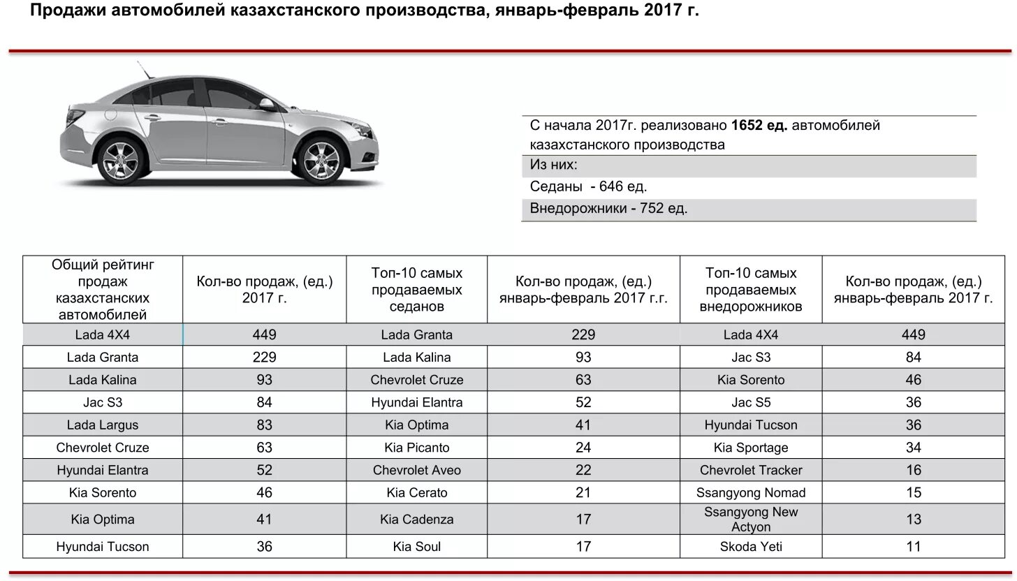 Какой процент кредита на автомобиль. Льготный автокредит список автомобилей. Список автомобилей для льготного кредитования. Автокредитование под 4 % в Казахстане. Список авто под 4 процента.