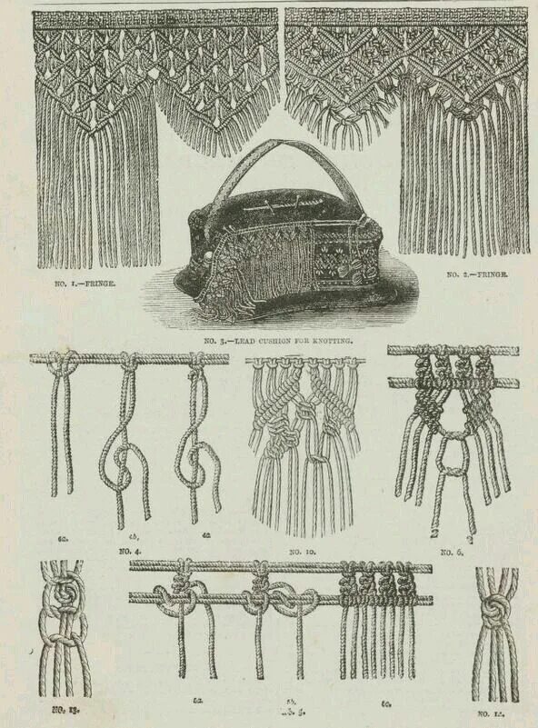 Pin by Юлия on Макраме Macrame patterns, Art journal resources, Pattern