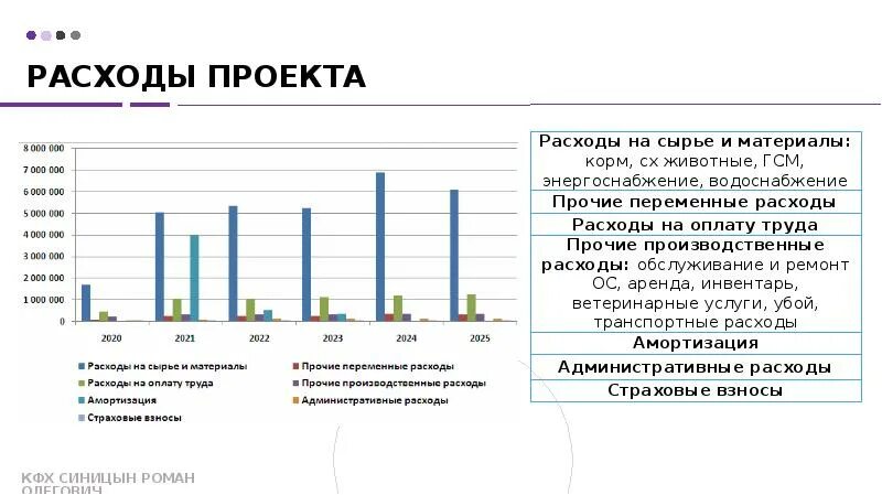 Затраты времени на постоянные домашние дела. Затраты на проект. Аллокация расходов это. Проект затраты времени на постоянные домашние дела за 1 неделю.