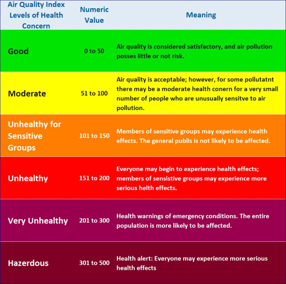 Что значит качество воздуха. Качество воздуха AQI. Шкала AQI. Качество воздуха AQI индекс качества. Индекс AQI.