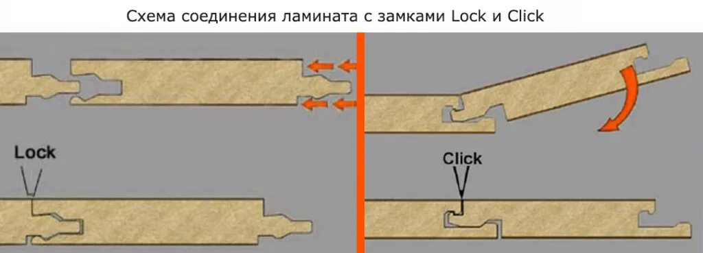 Locked click. Замок ламината click System 5g. Замок Uni-Lock ламинат. Замок Квик степ на ламинате. Тип замка ламината TC-Lock.