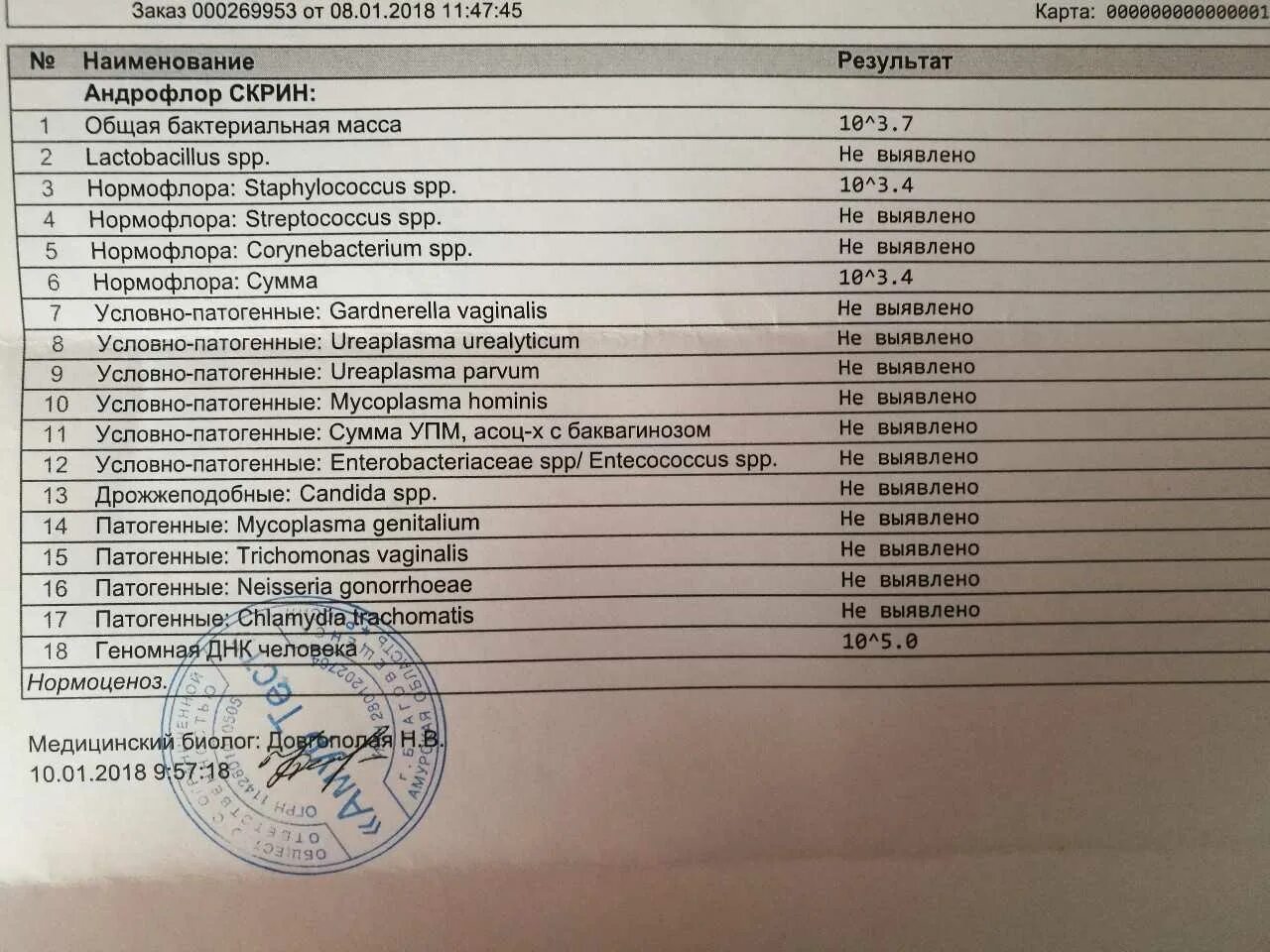Скрытые инфекции. Пцр крови на инфекции. пцр показатели. пцр показатели нормы. анализ на иппп у мужчин.
