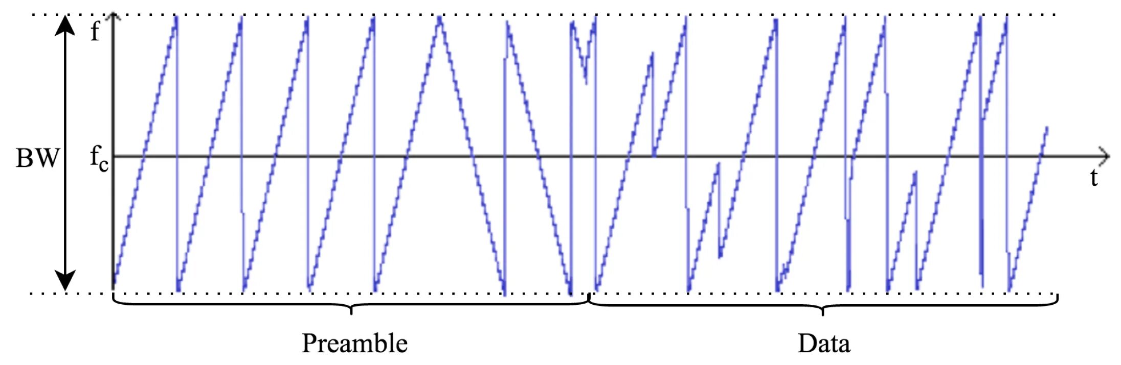 Emit signal