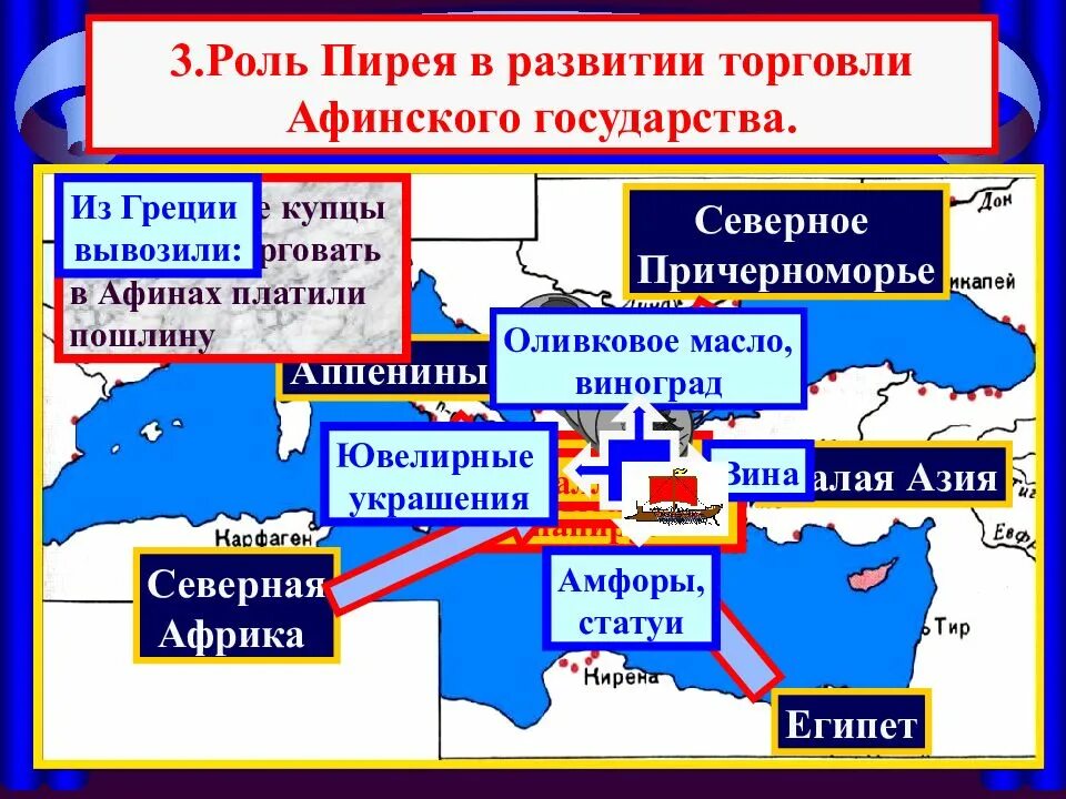 Сколько гаваней имел афинский порт 5 класс. В гаванях афинского порта пирей. афинское государство пирей. порт пирей афины в древности. афинский порт пирей торговля.