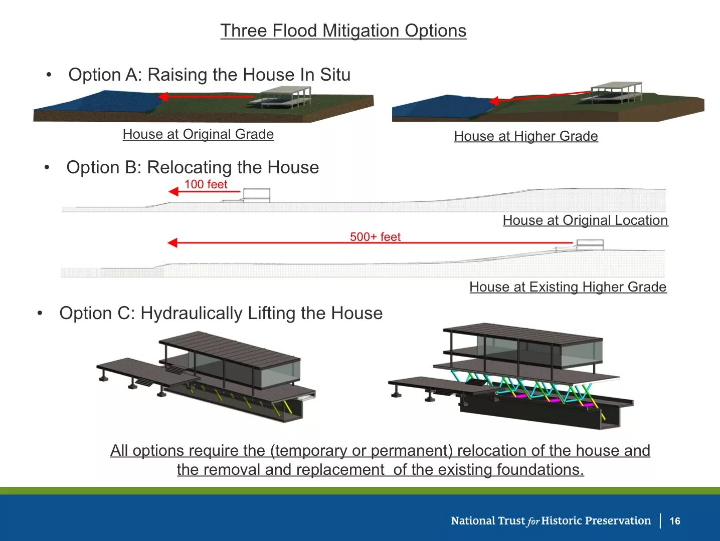 Full forum. Farnsworth House Layout. Flood House усилитель купить.