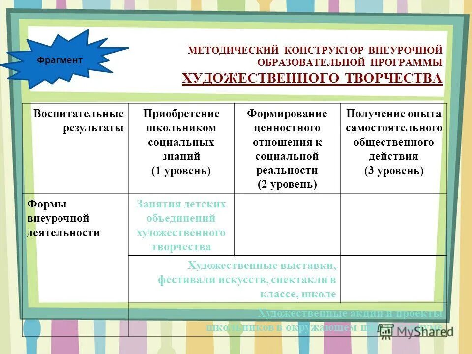 Внеурочной образовательной. Методический конструктор внеурочной деятельности. Конструктор внеурочной деятельности в начальной школе. Внеурочная деятельность школьников методический конструктор. Конструктор учебных программ.