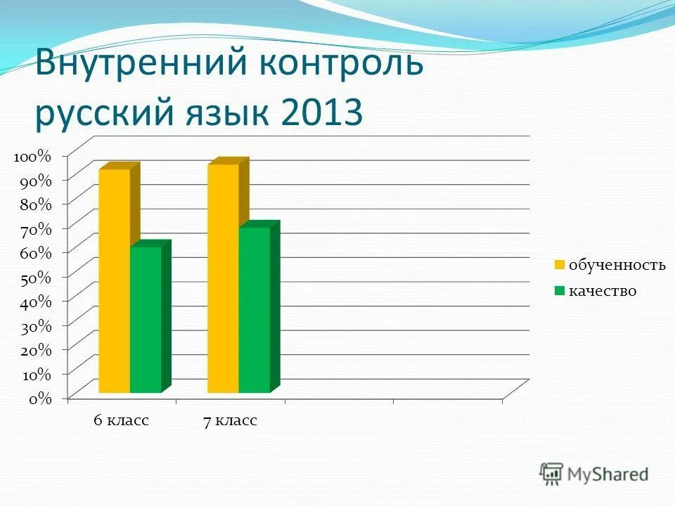 Мониторинг по русскому языку 10 класс. Мониторинг знаний учащихся. Мониторинг по русскому языку 2 класс школа россии. Мониторинг по русскому языку 6 класс ответы. Мониторинг по русскому языку.