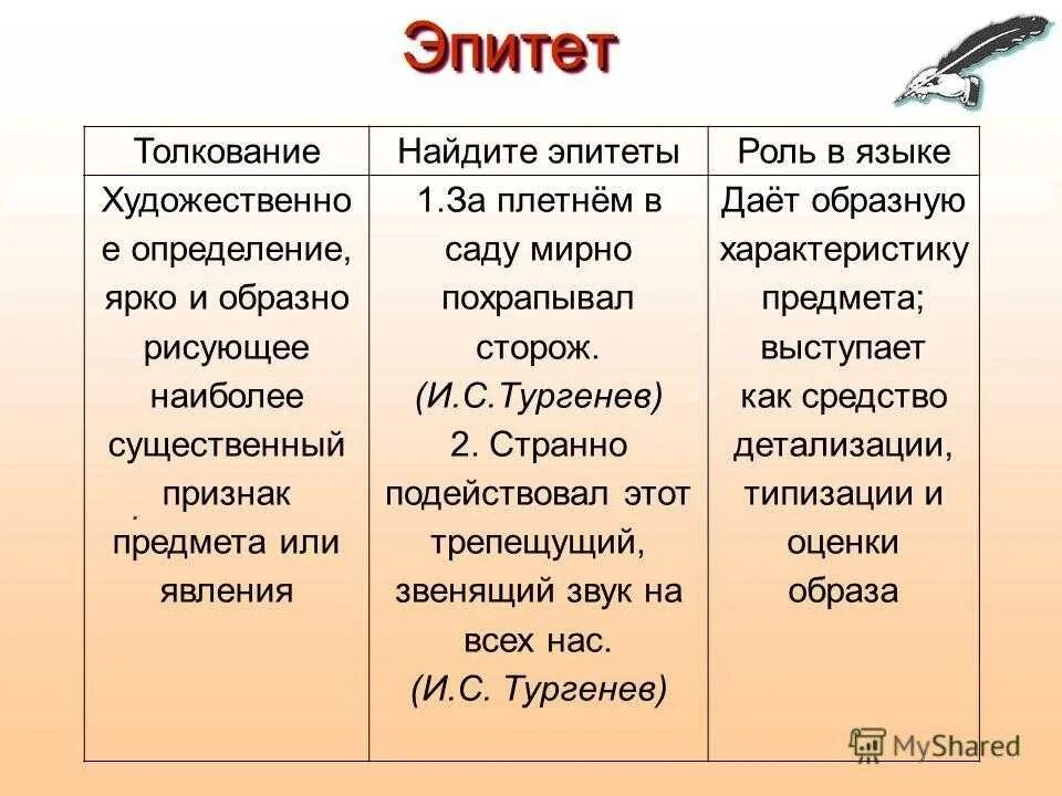 Общие эпитеты. Эпитет. Эпитет это в литературе. Эпитет примеры. Что такое эпитет в русском языке.