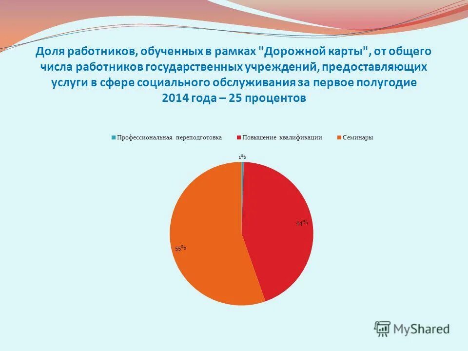 Доли рабочих в общей численности. Доли рабочих в общей численности