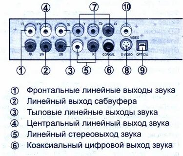Подключить колонки к плееру