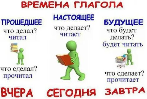 Прошедшее время глагола веять