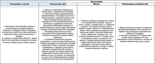Список аргументов для сочинения. Аргументы шпора. шпаргалки для сочинения. шпаргалка аргументы к сочинению егэ по русскому. сочинение аргументы шпаргалка огэ.