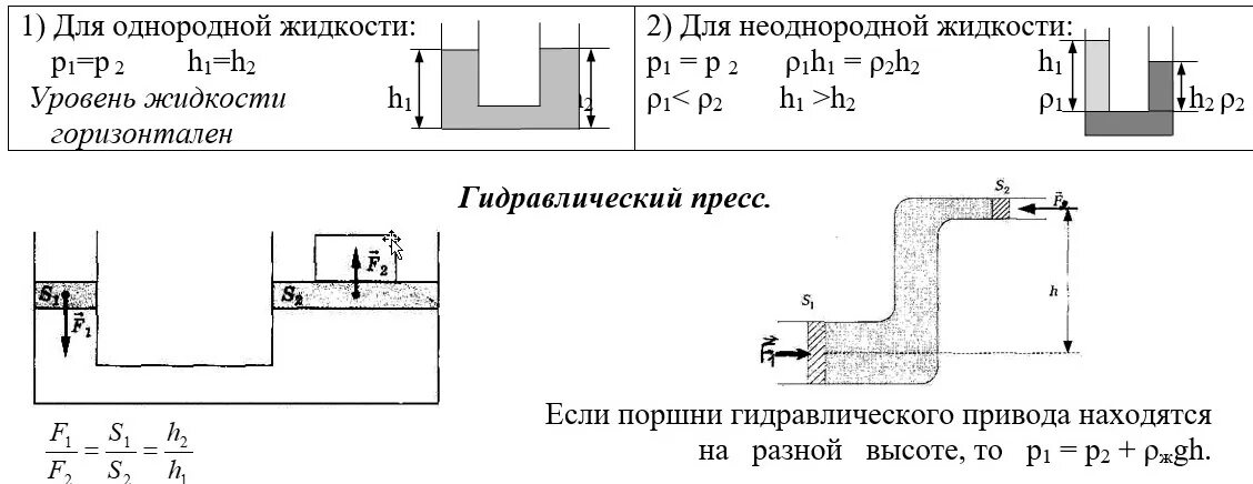 Гидравлический пресс схема физика. Уравнение гидравлического пресса формула. Гидравлический пресс физика высота. Формула для гидравлического пресса с выводом 7 класс физика.