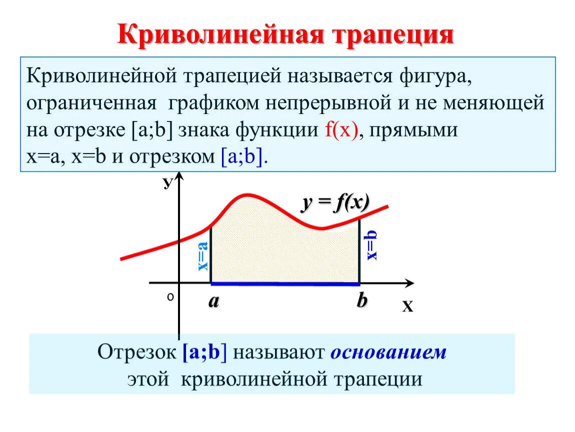 Задача криволинейной трапеции. Криволинейная трапеция. Площадь криволинейной трапеции примеры. Площадь криволинейной трапеции задания. Дать определение криволинейной трапеции.