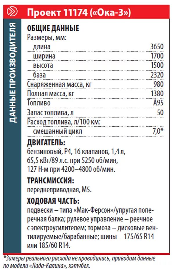 Расходы автомобилей ваз. ВАЗ 1111 Ока технические характеристики. Технические характеристики Ока 1111. Характеристики автомобиля Ока 11113 технические характеристики. Технические характеристики автомобилей Ока 1111.