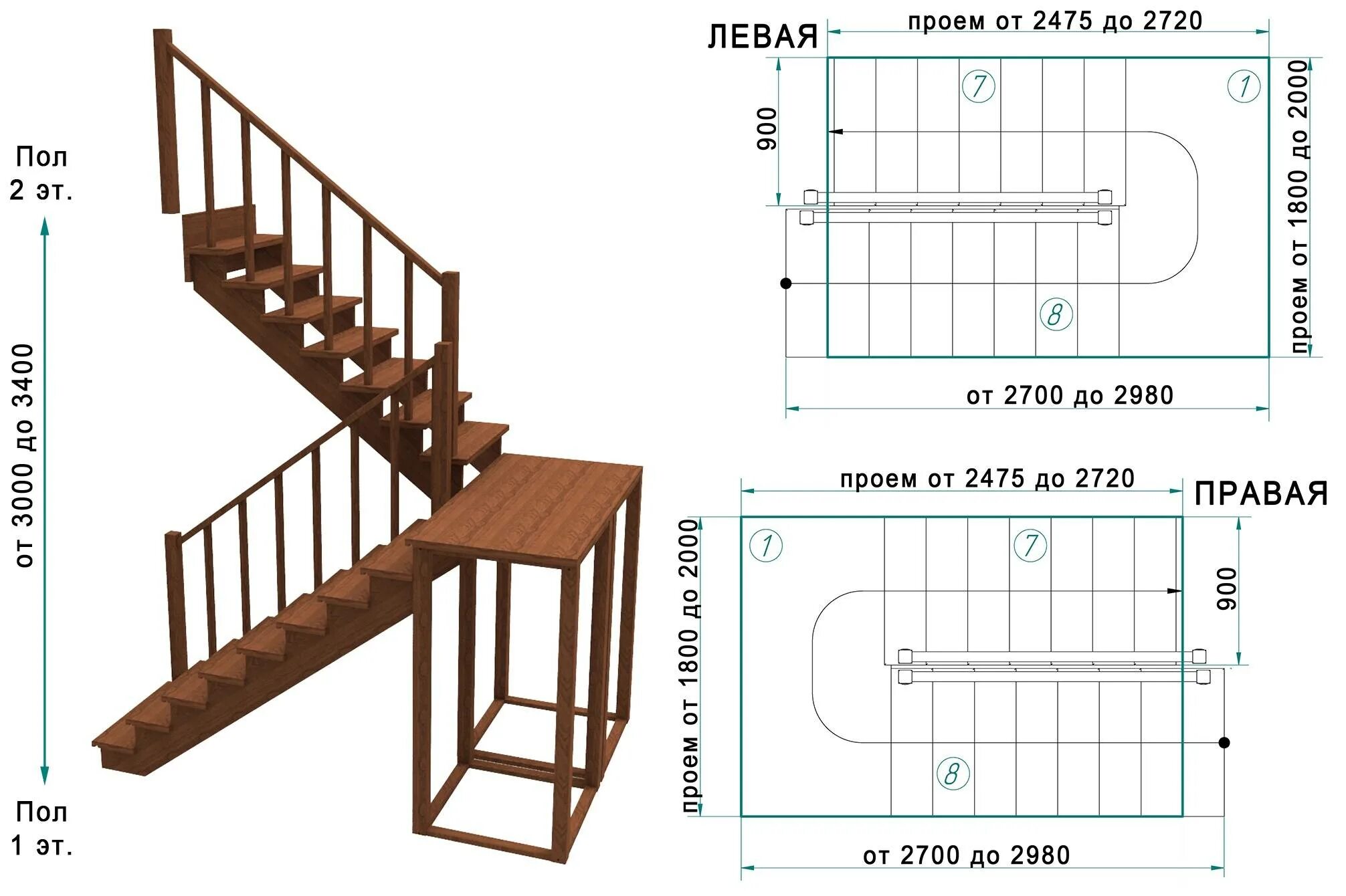 Какой ширины должны быть площадки