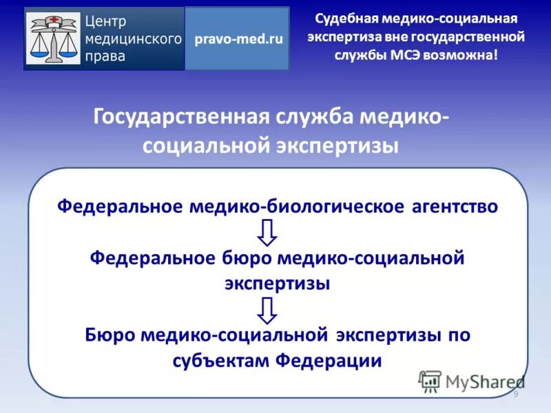 Государственная служба медико-социальной экспертизы. Учреждения государственной службы МСЭ. Структура учреждений МСЭ. Порядок проведения МСЭ.